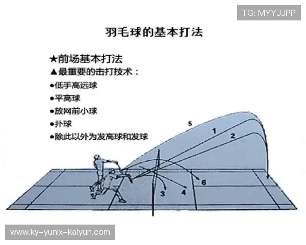 羽毛球杀球瞄准