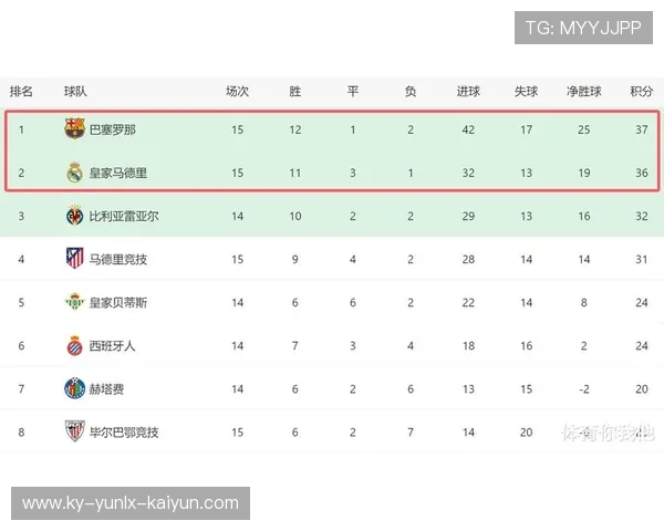 西甲联赛16赛季综合排行榜